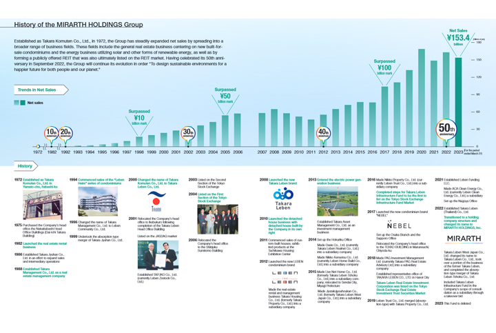 History of MIRARTH Holdings Group