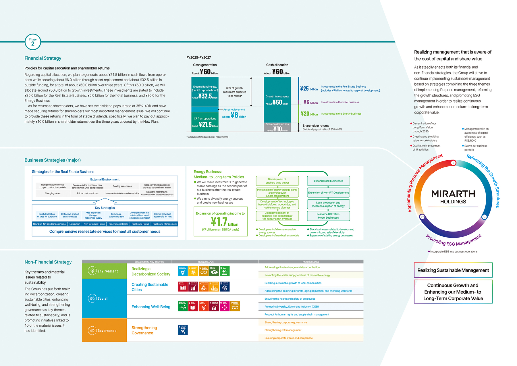 Progress of Medium-Term Management Plan