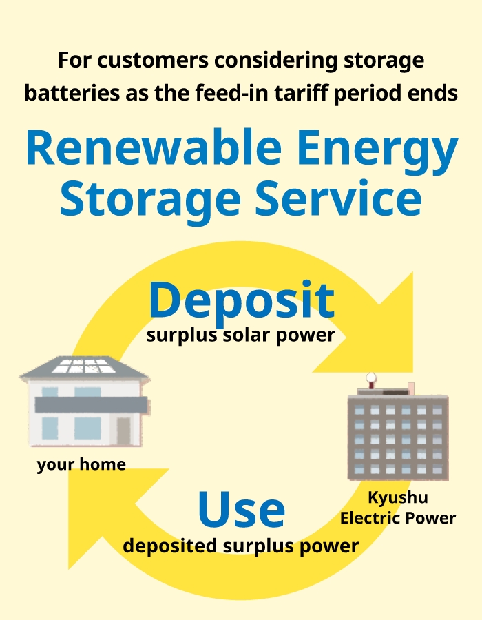 固定価格買取制度の期間満了を迎え、蓄電池をご検討のお客さまへ