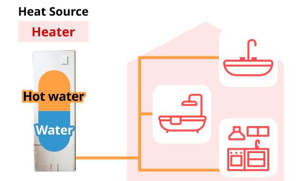 Image of how an electric water heater works