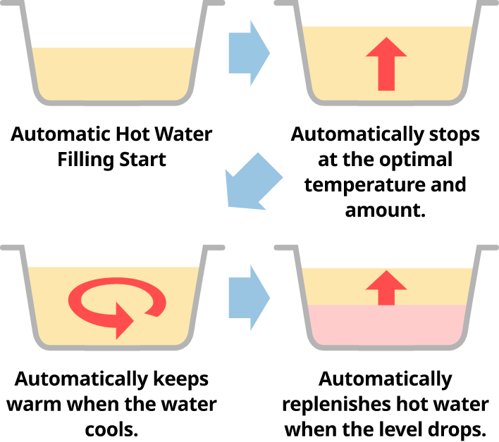 Image of fully automatic type