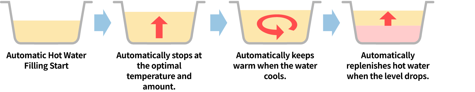 Image of fully automatic type