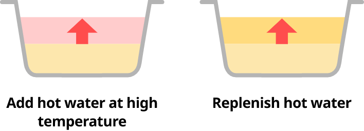 Image of semi-automatic type