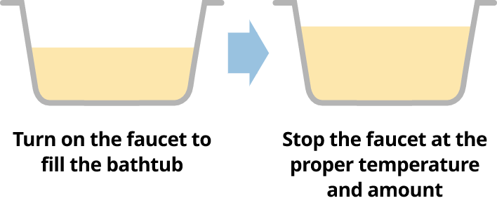 Image of hot water only type