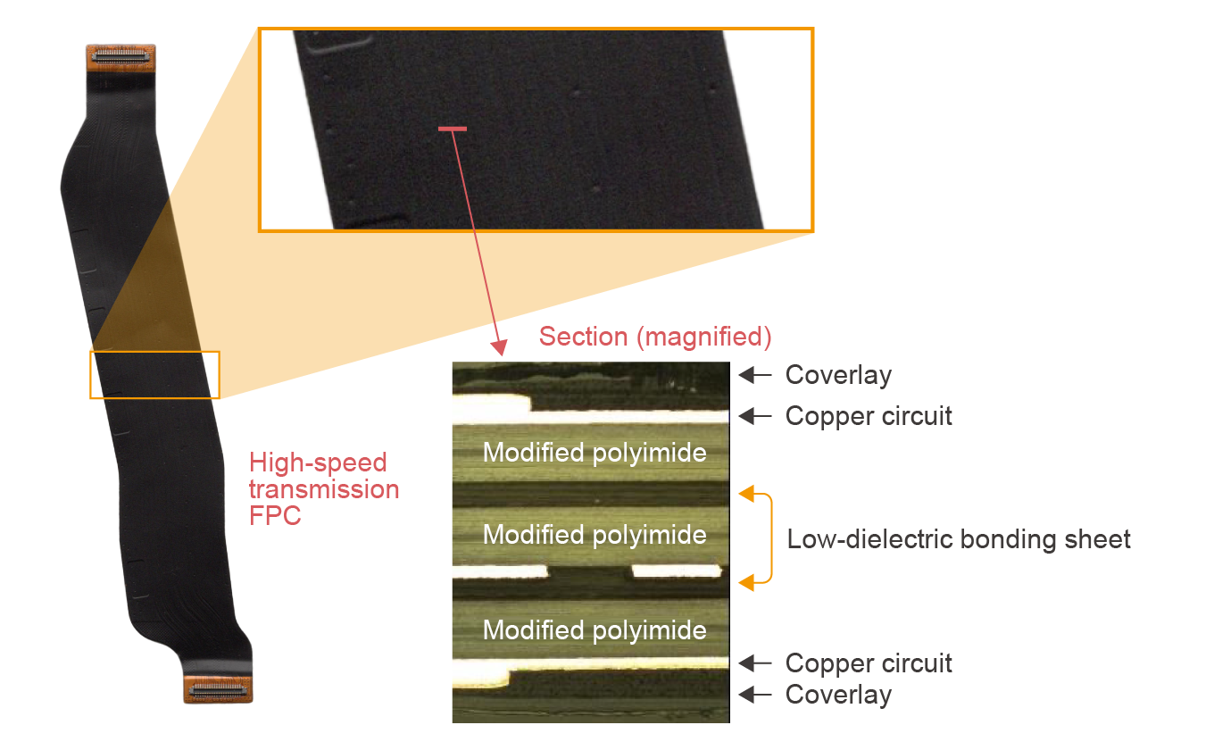 Querschnitt eines Verbindungs Niedrigdielektrisches Bonding-Sheet, der das Niedrigdielektrisches Bonding-Sheet von Dexerials verwendet