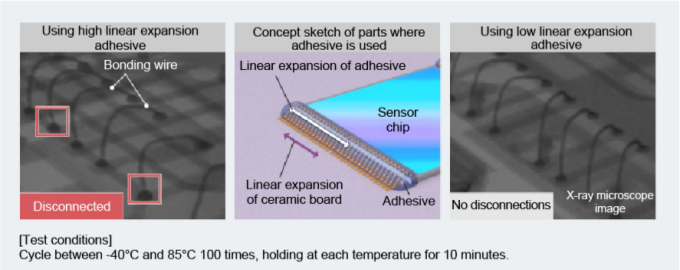 Röntgenaufnahme eines auf einer Platine montierten CMOS-Bildsensors nach einem Thermoschocktest