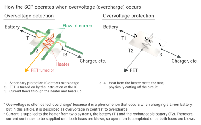 SCP operation when an overvoltage occurs in a circuit