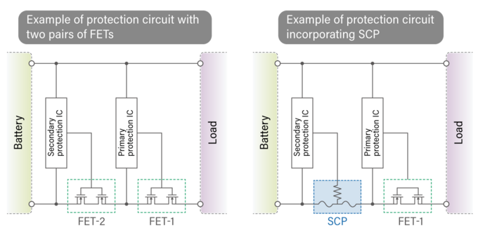 Examples of a protection circuit using two pairs of FETs and a protection circuit incorporating SCP