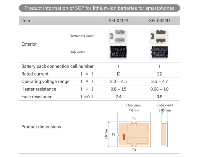 Product information for SCP for Lithium-ion battery for Smart phones (partial list)