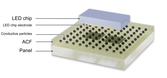LED chip mounting image