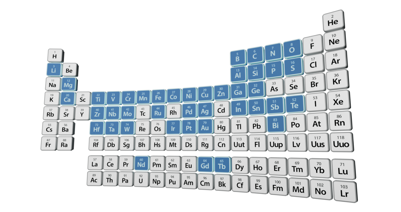 40 types of elements can be used for Sputtering technology targets