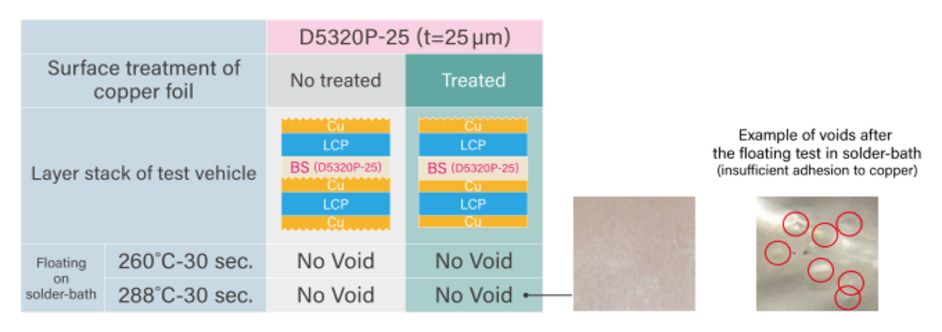 A sheet sample made by laminating CCL with a smooth surface.