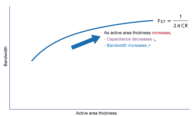 A diagram showing an example of bandwidth calculation based on element specifications.