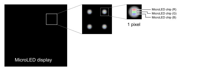 MicroLED display pixel image