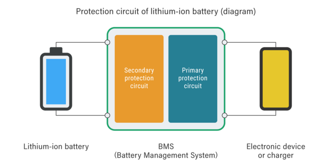 Lithium-ion battery protection circuit (conceptual diagram)