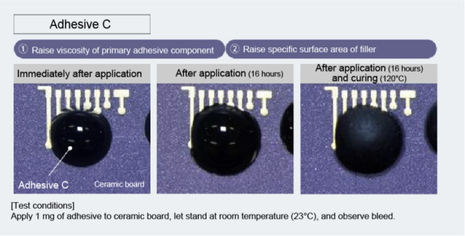 The result of applying Adhesive C with bleeding suppression measures to a ceramic plate