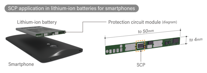 Image of SCP implementation in Lithium-ion battery for Smart phones