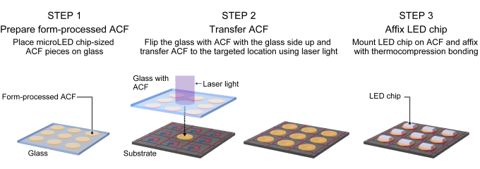 ACF transfer step using laser light