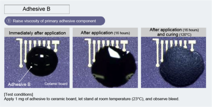 The result of applying Adhesive B with bleeding suppression measures to a ceramic plate