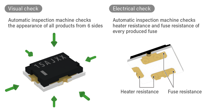 Visual inspection and electrical inspection