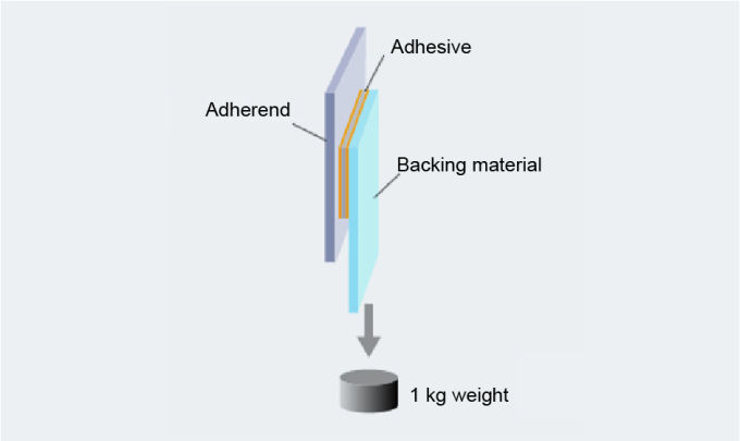 접착 테이프 유지력 점착 이미지