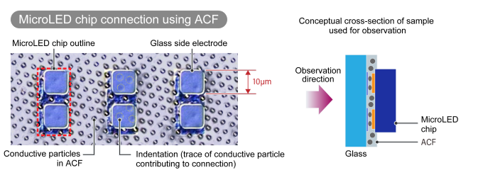 採用ACF的微型LED晶片連接外觀