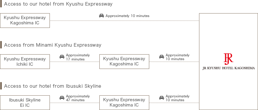 車でお越しのお客さま