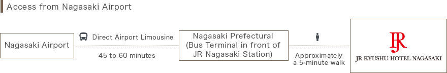 飛行機でお越しのお客さま