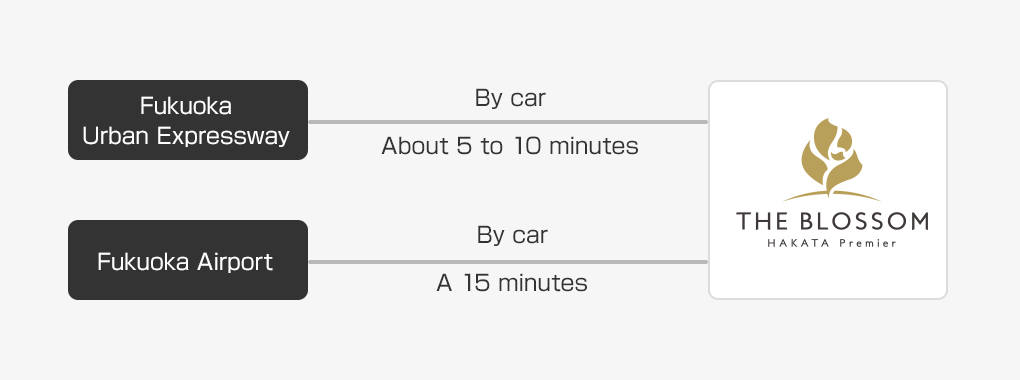 Access by car