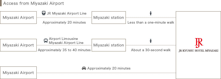 For guests arriving by plane