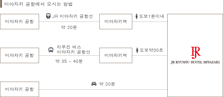 비행기로 오시는 고객