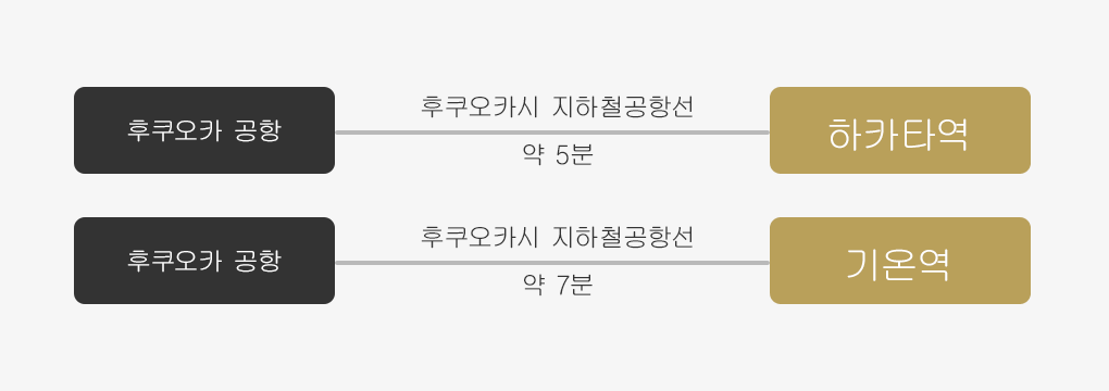 공항에서 오시는 길