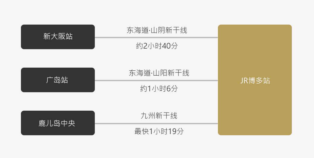 电车交通