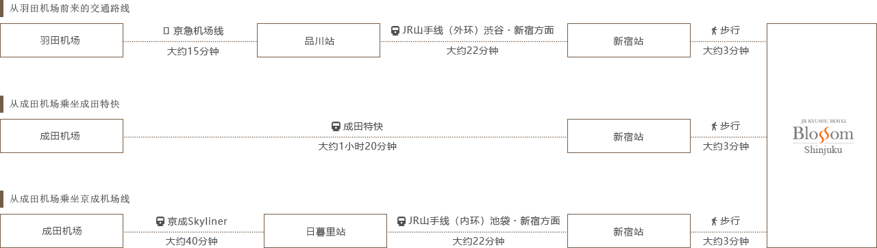 乘坐电车时