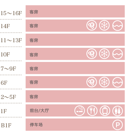 フロアマップ