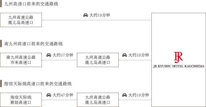 車でお越しのお客さま