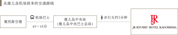 飛行機でお越しのお客さま