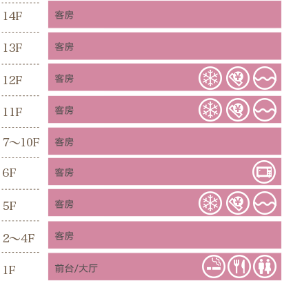 フロアマップ