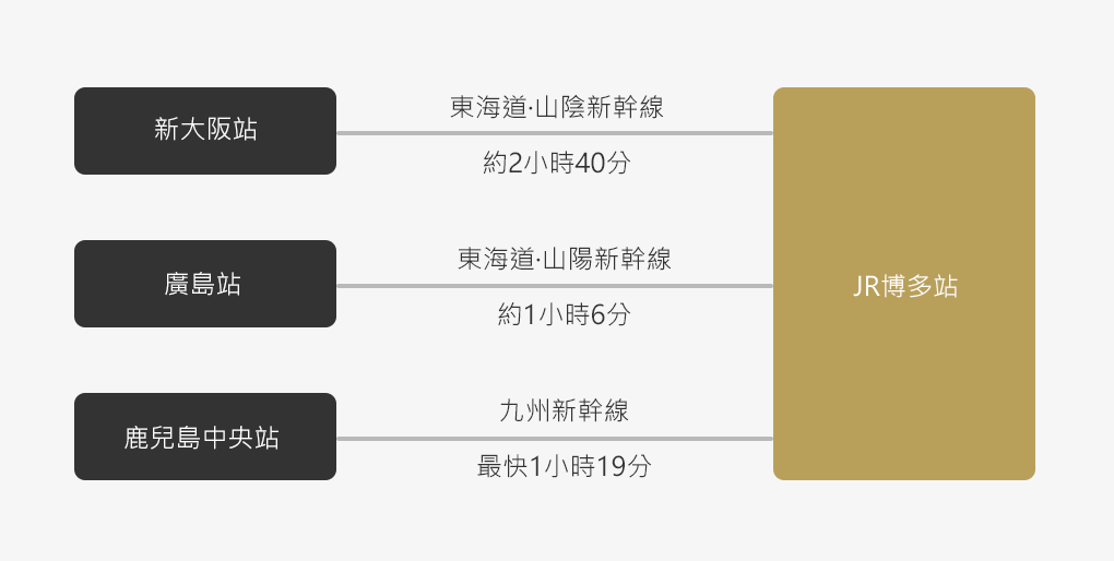 電車交通