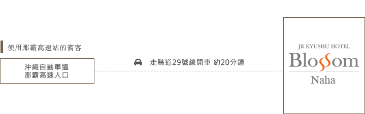 那覇空港、那覇ICからのアクセス