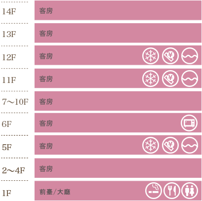 フロアマップ