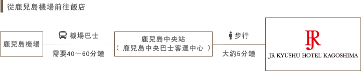 飛行機でお越しのお客さま
