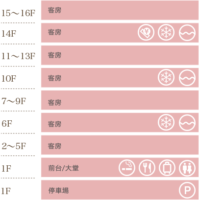 フロアマップ