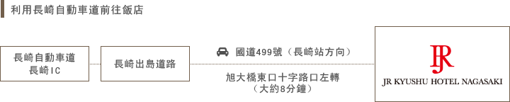 車でお越しのお客さま
