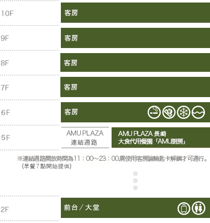 フロアマップ