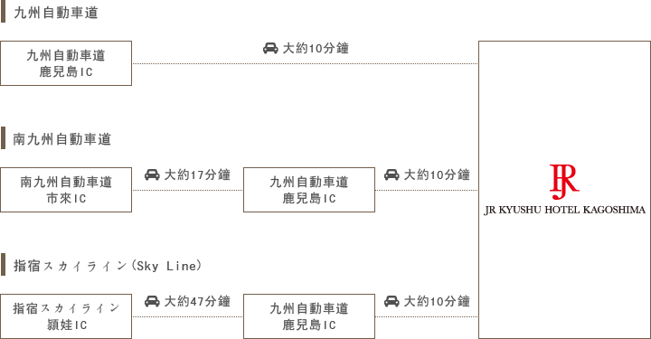 車でお越しのお客さま