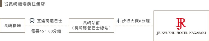 飛行機でお越しのお客さま