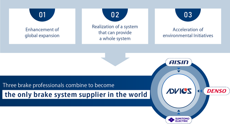ブレーキのプロフェッショナル3社が結集し、世界唯一のブレーキシステムサプライヤーに