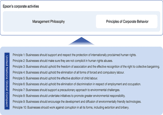 The Ten Principles of the United Nations Global Compact