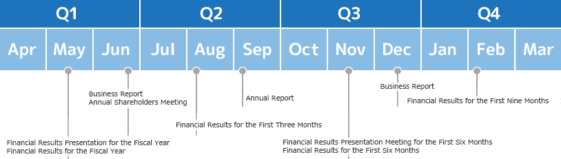 Annual Schedule